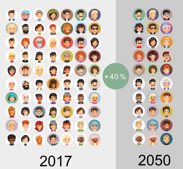Population 2050